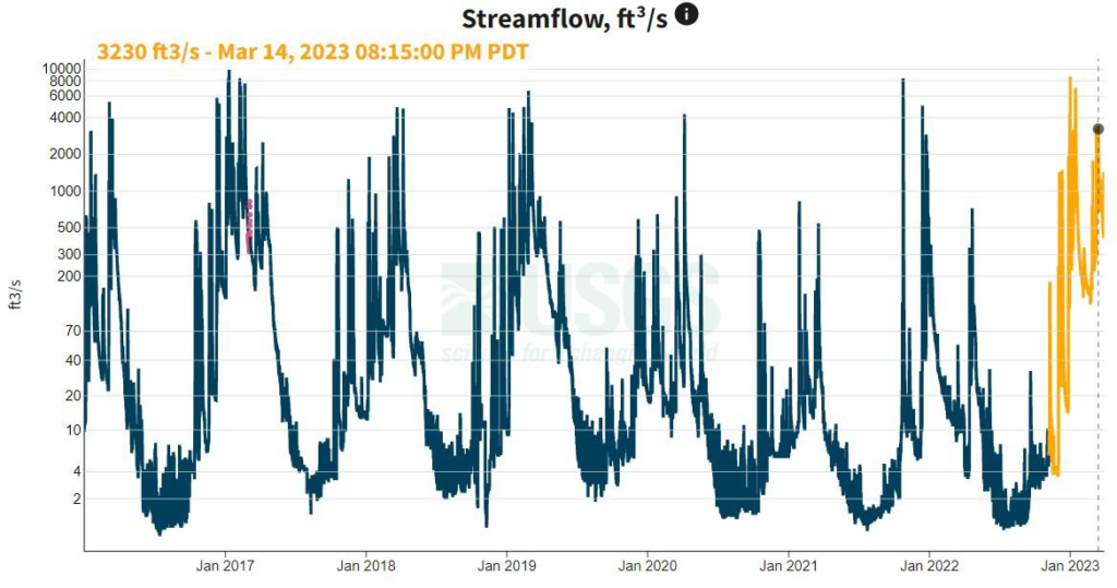 A graph of stream flow showing 2017-2023 water years on Deer Creek at the Smartsville gauge at Mooney Flat Rd